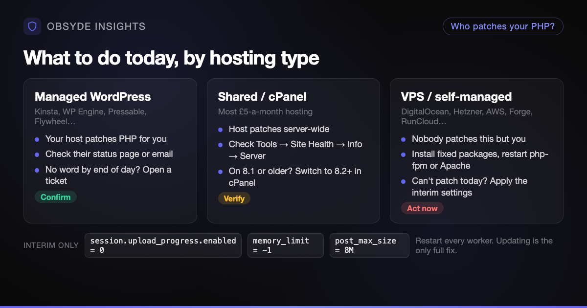 What to do about PHP2Shell by hosting type: managed WordPress hosts patch for you, shared hosting patches server-wide, VPS and self-managed servers must be patched by the owner today